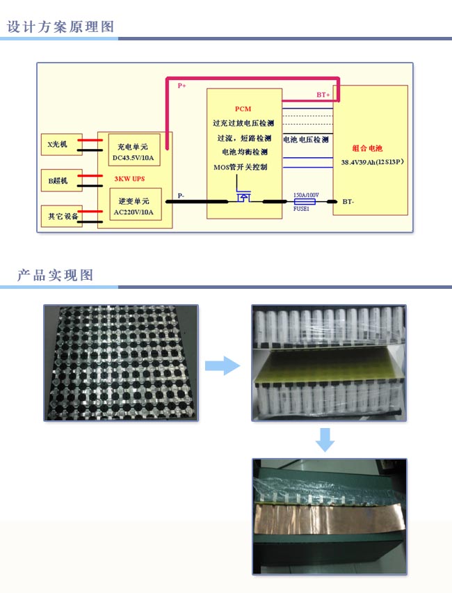 38.4V 379386072Ah 应急X光机锂电池设计方案